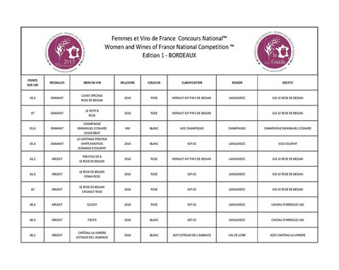 palmares-de-femmes-et-vins-de-france