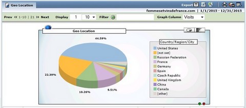 stat degustatrices-vin